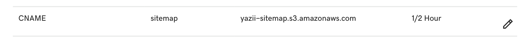 CNAME record for sitemap to point to S3 bucket