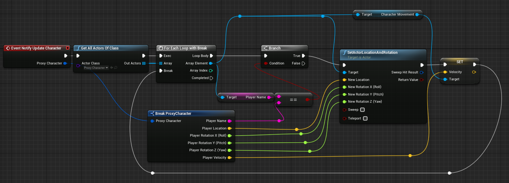 Update Character Implementation