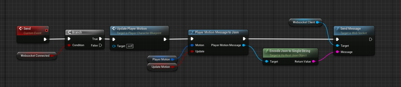 Send functionality for web socket on synchronizing motion