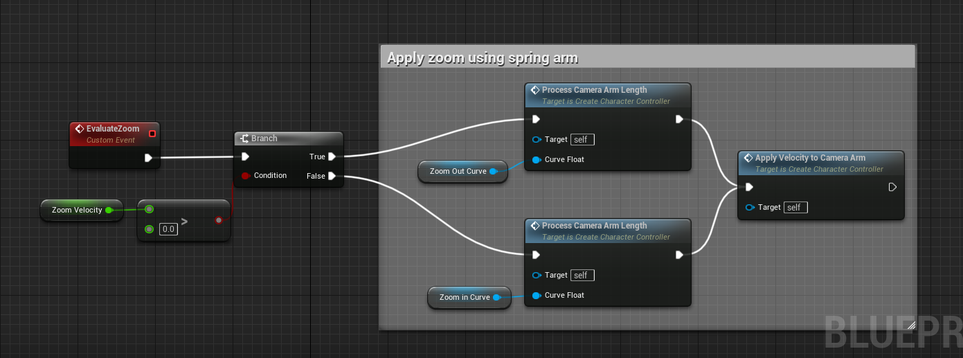 Evaluate zoom blueprint