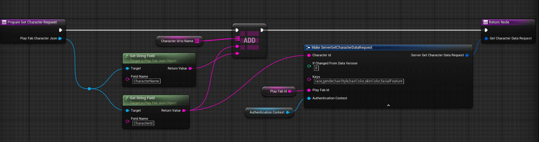 Prepare request to get character data