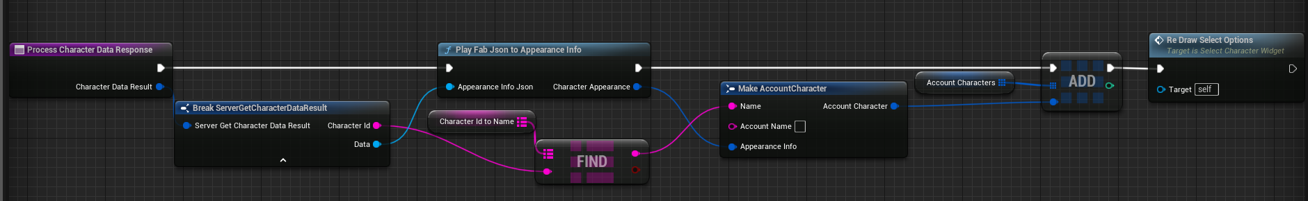 Process Character Data Request definition