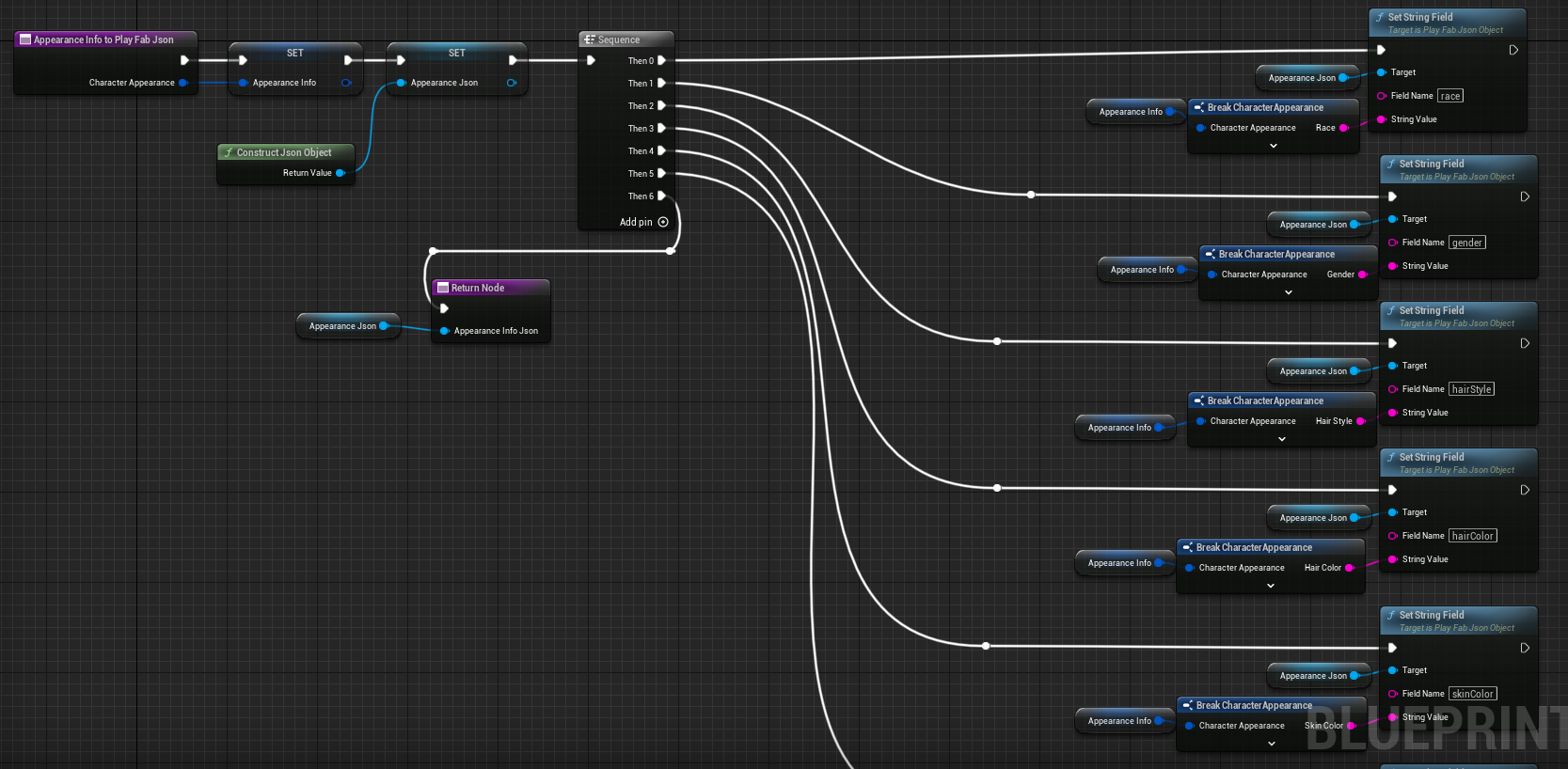 Serialize custom data into JSON for Play Fab request