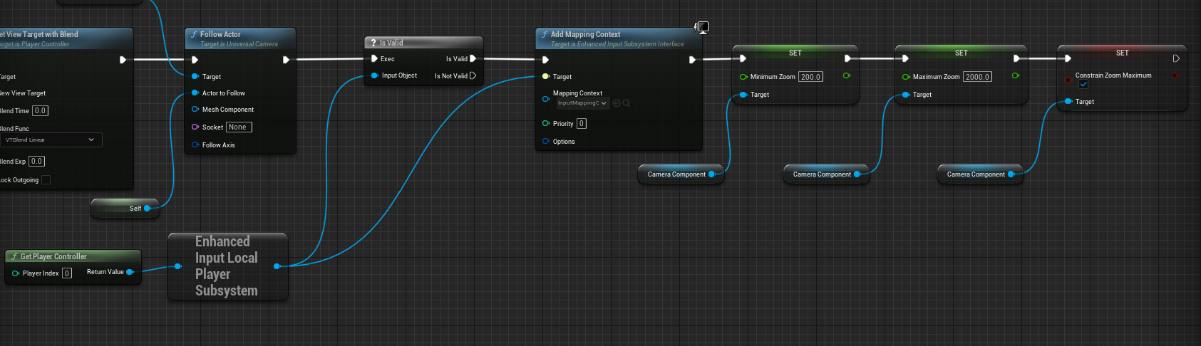 Setup reasonable camera defaults