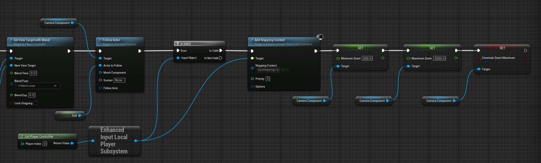 Adding mapping context for enhanced inputs.