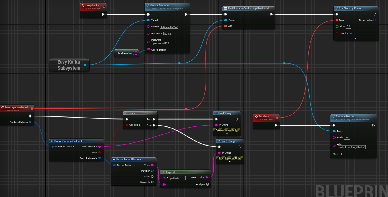 Easy Kafka working blueprints