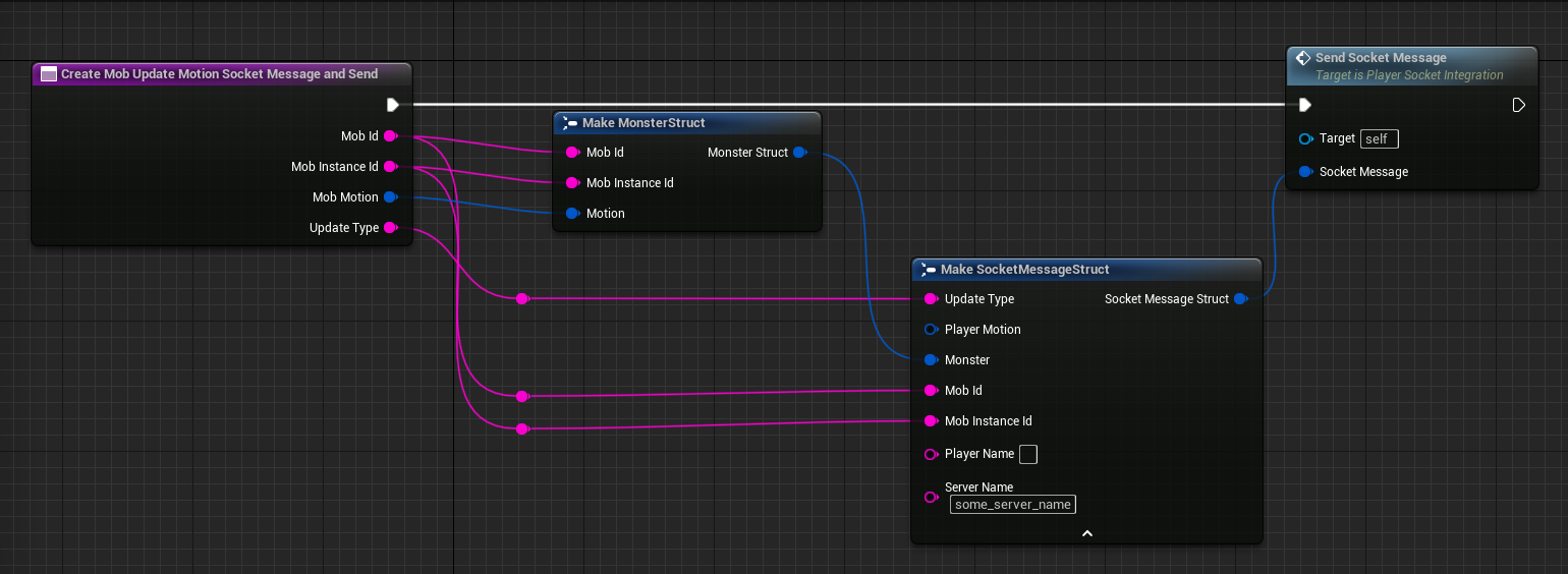 Definition for create mob update motion socket message and send.