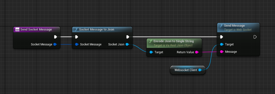 Send the socket message struct using Websocket