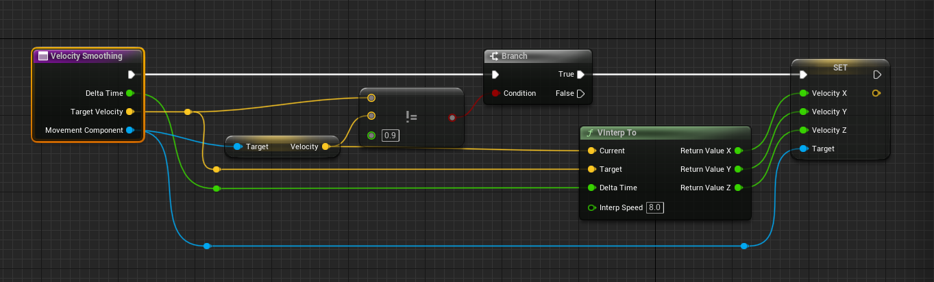 Handle velocity smoothing