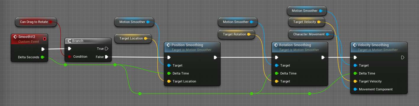 Executing the smoothing functions