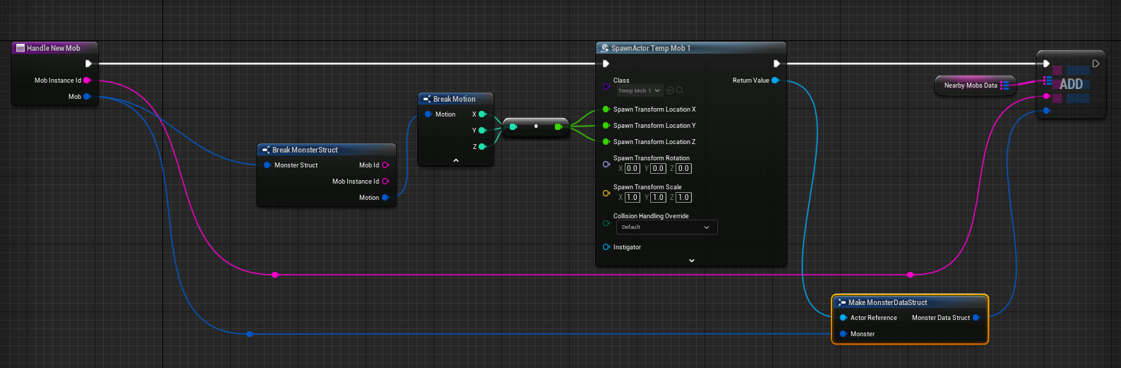Handle new mob function