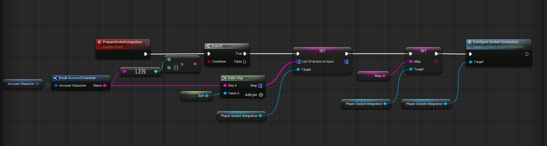 Configure the Player Integration component with your character