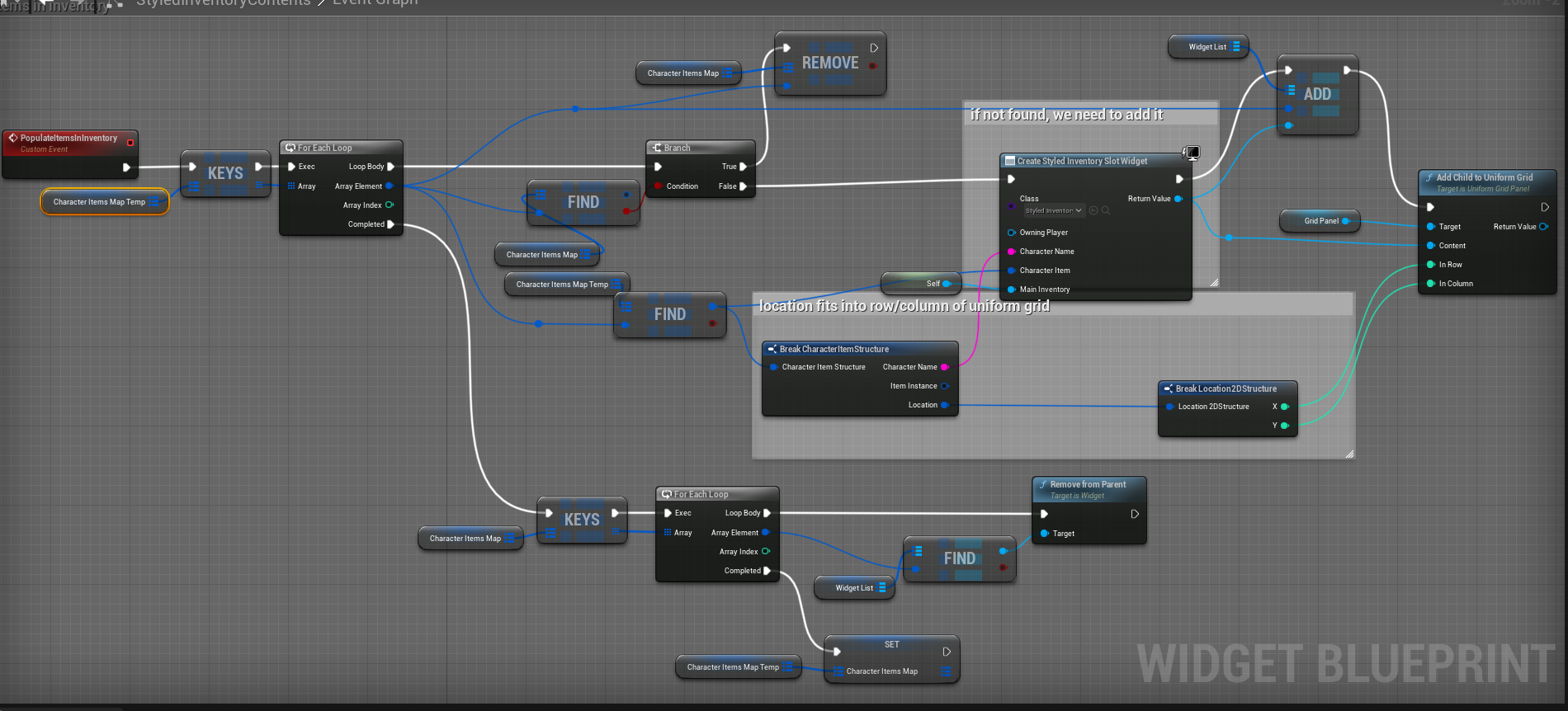 Styled inventory contents continued
