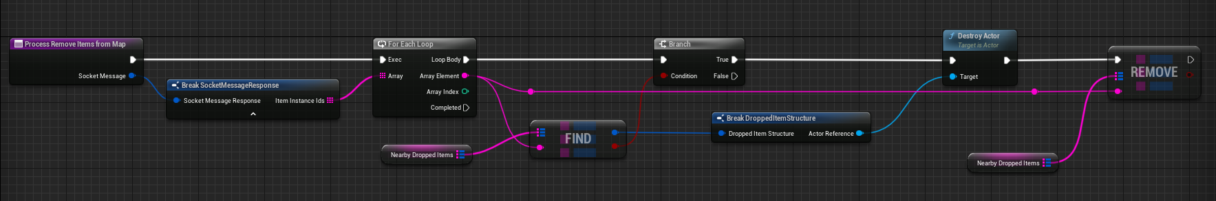 Handle remove items from map