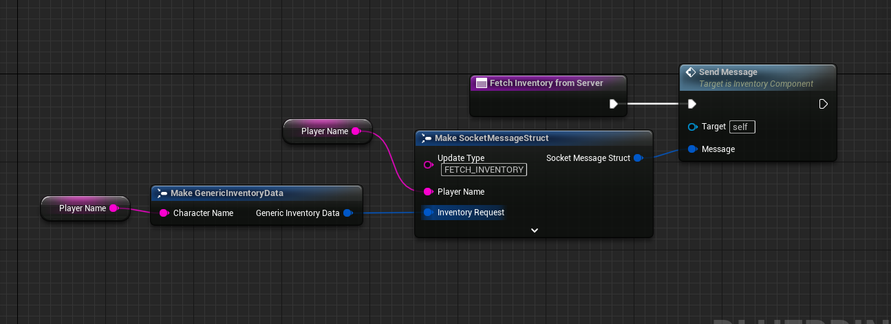 Fetch inventory request