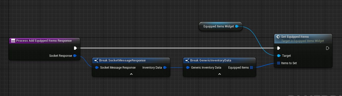 Process add equip items