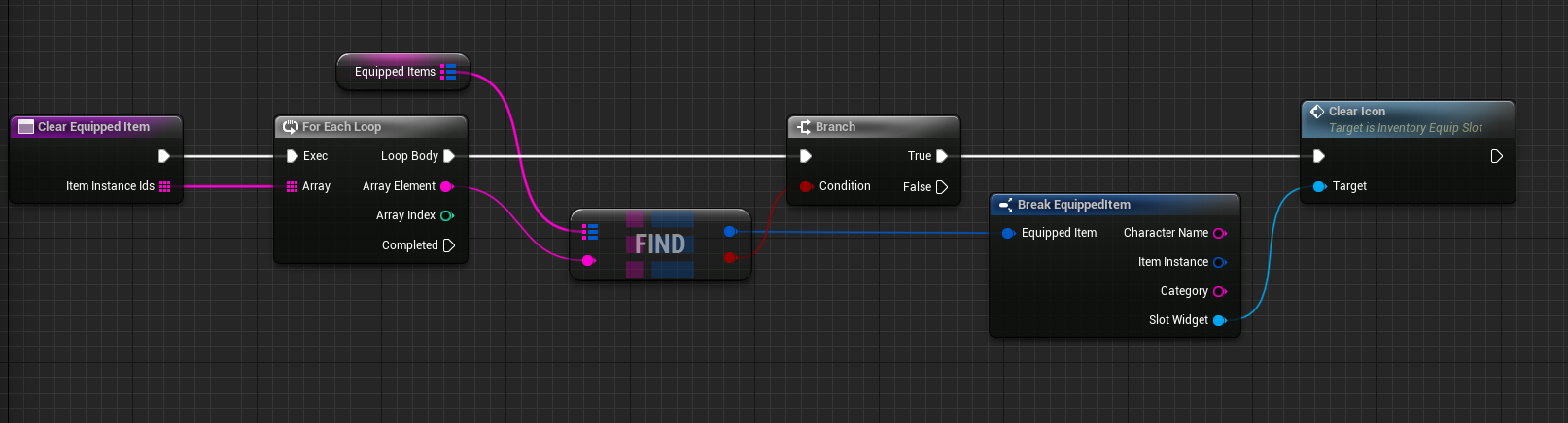 Use equipped items variable to clear the icon. 