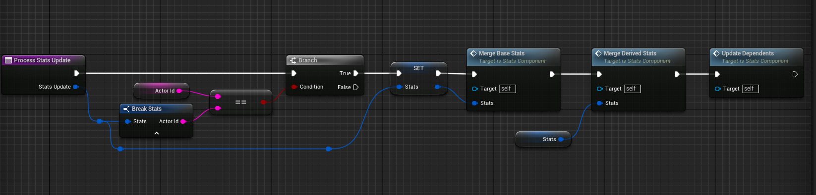 Stats component processing the stats update.