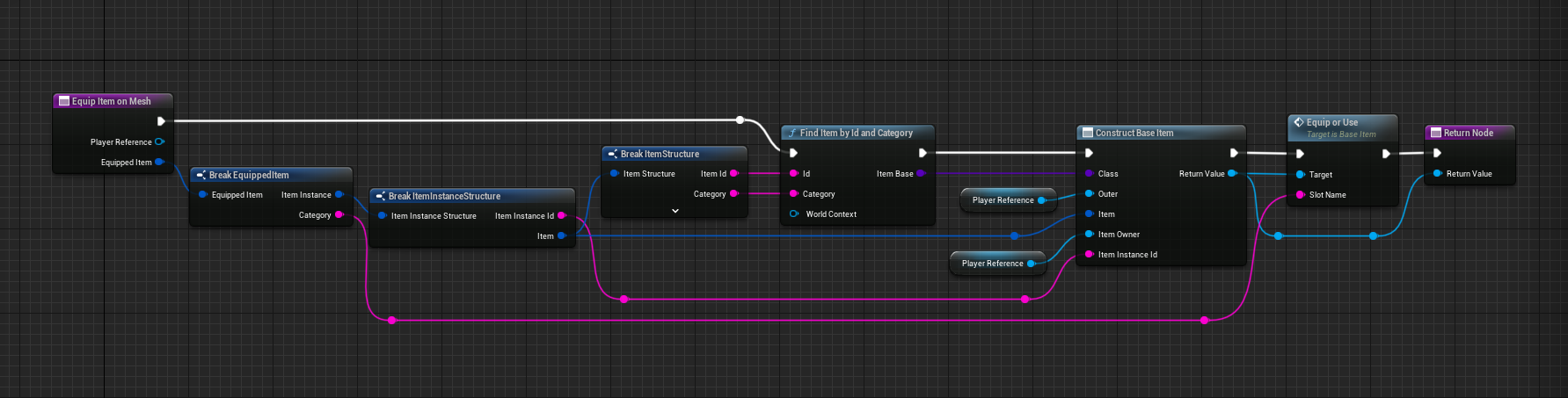 applying equip functionality
