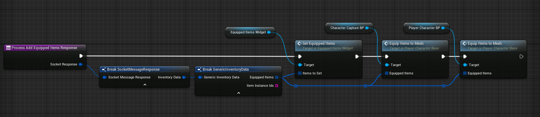 process equip items response to player