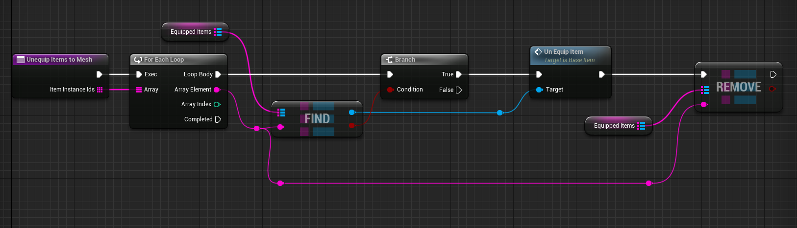 unequip items to mesh