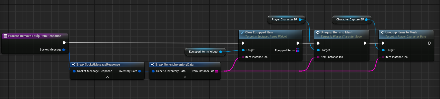 Process remove equip items response