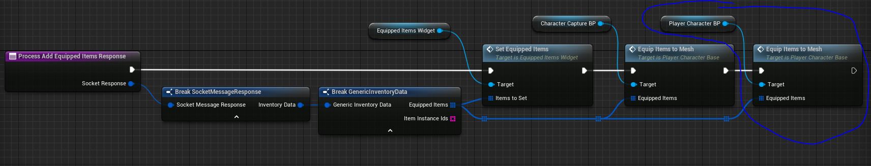 Equipping item logic
