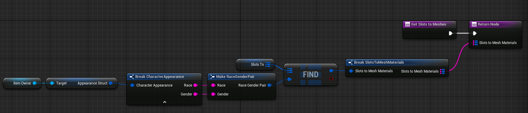 Get slots to meshes
