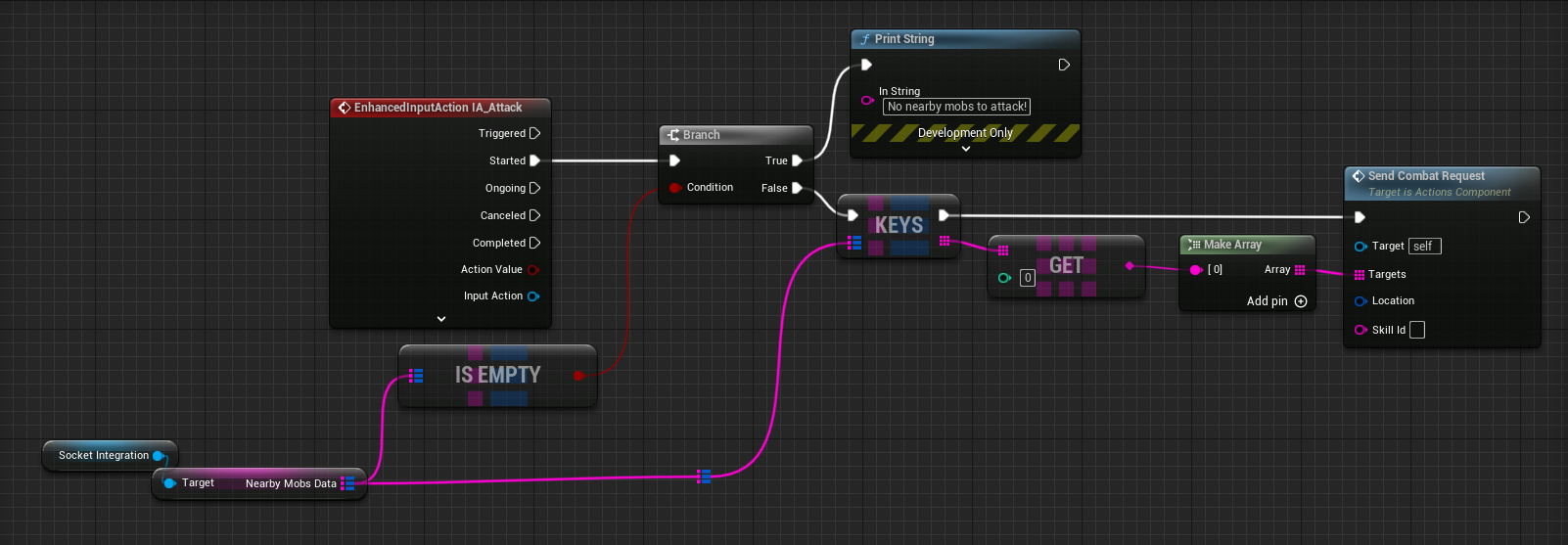 Process attack input action