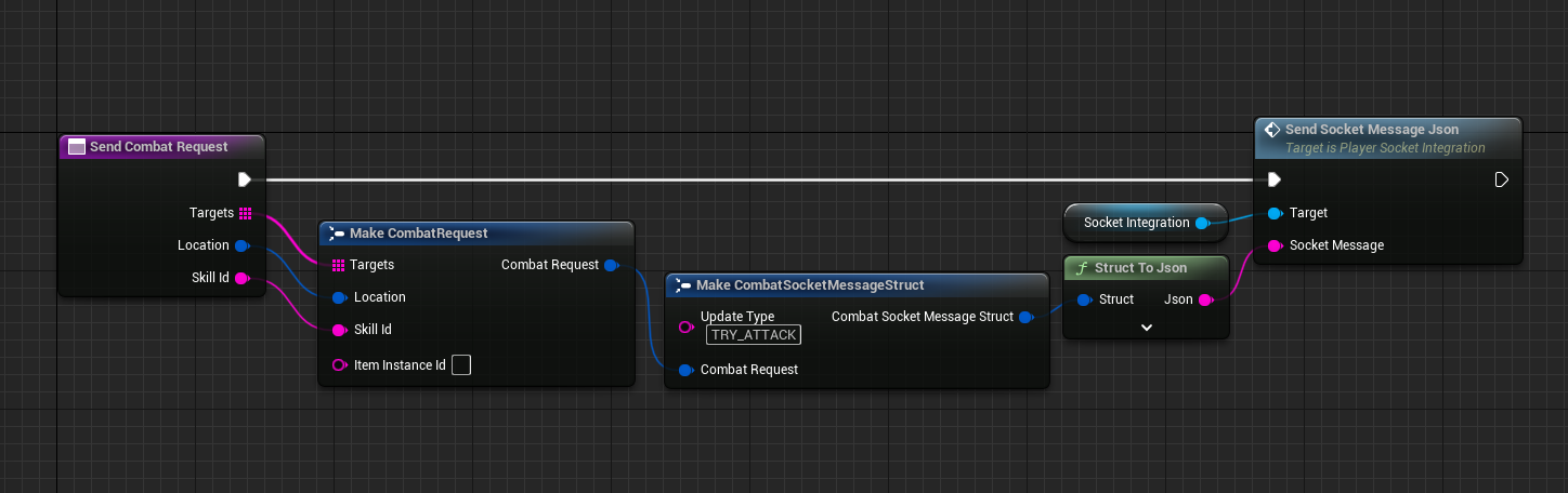 Send combat request