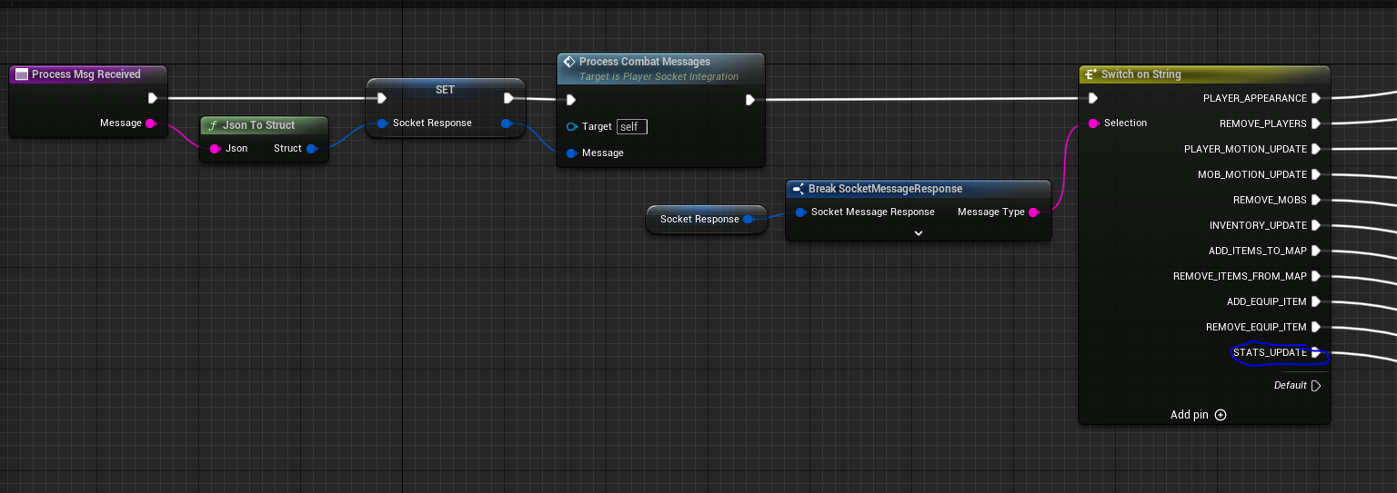 Processing Stats update message