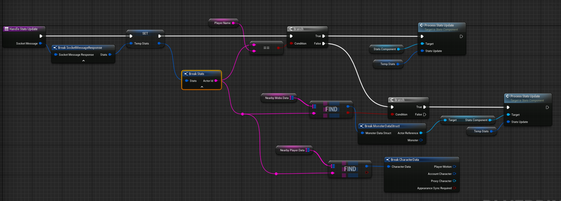Processing stats update