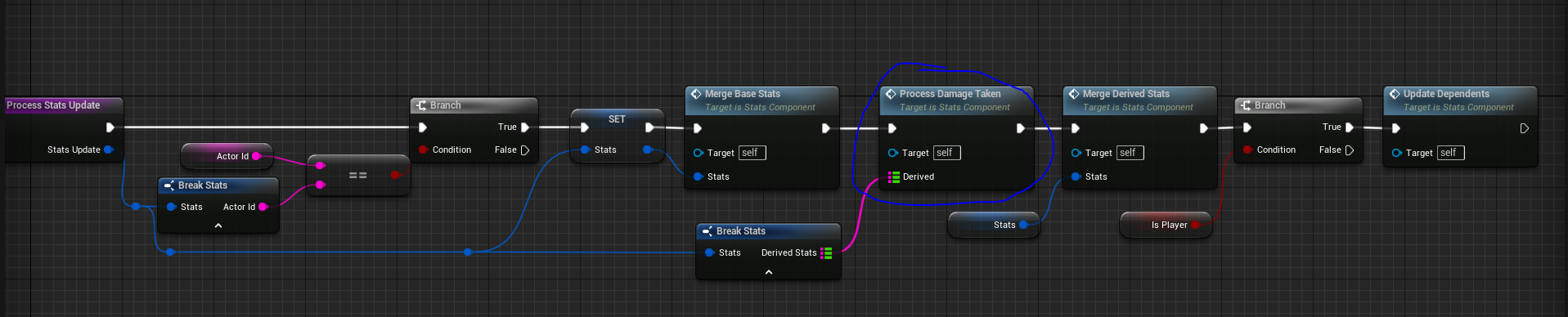 Processing stats update, damage taken