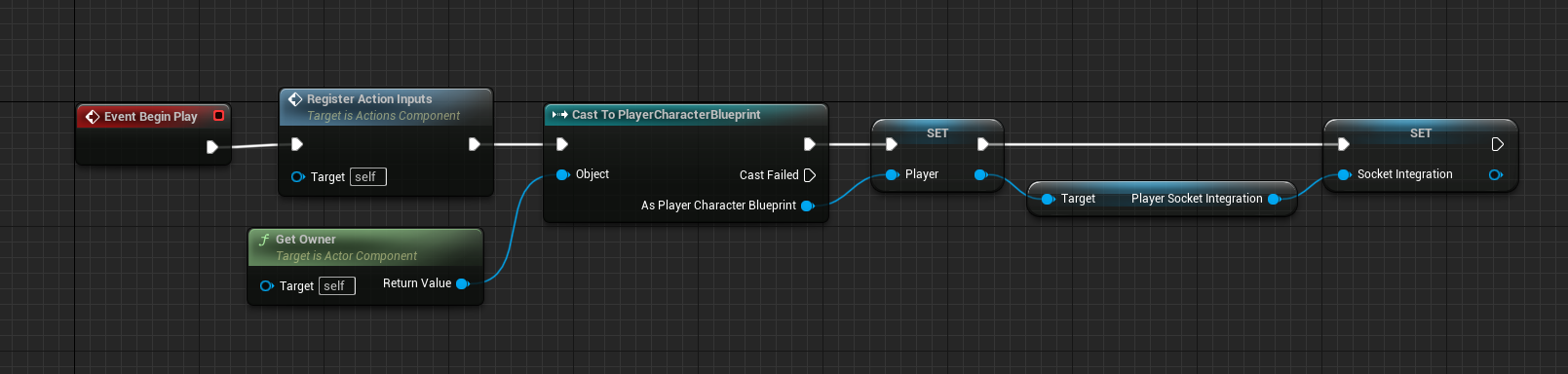 Constructor for actions component