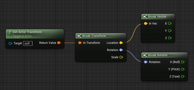 Getting location and rotation in UE.