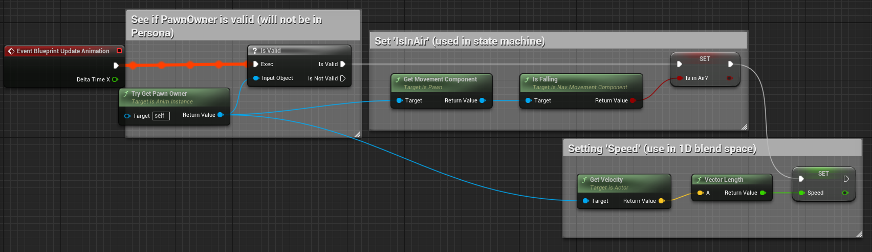 Implement functions to extract the required parameters.