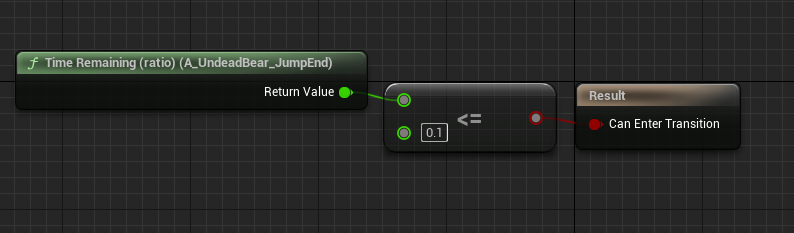 Transition rule back to idle/walk/run