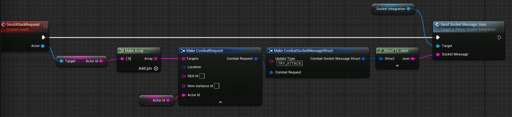 Custom server request attack