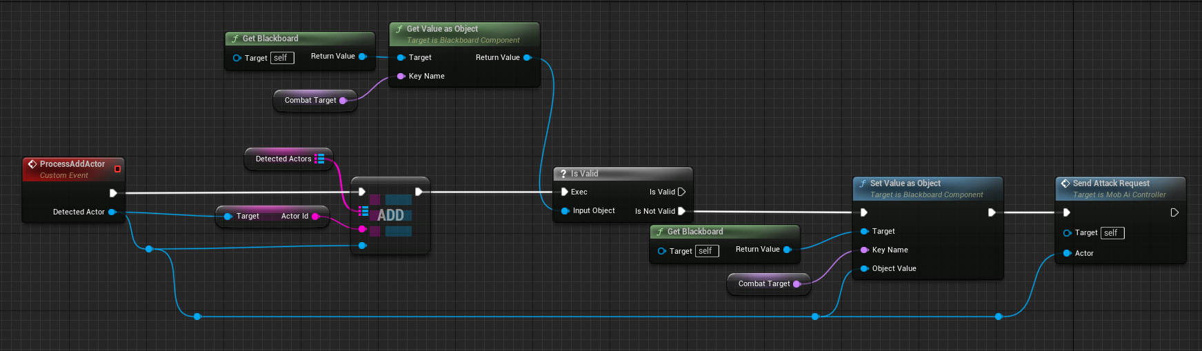 Process add actor implementation