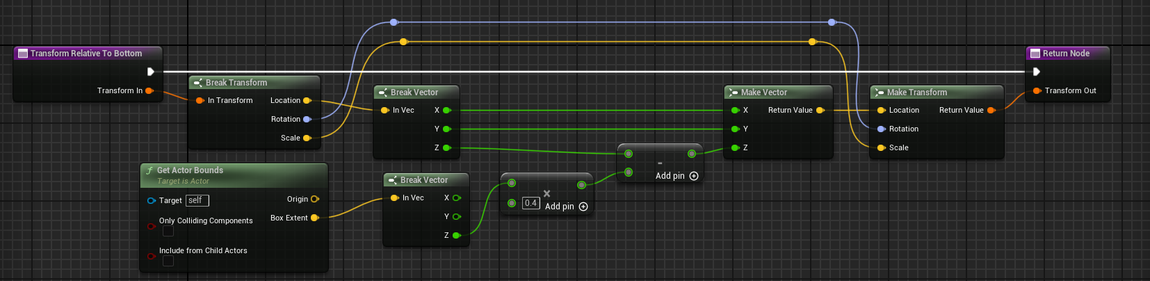 How I got the transform relative to the bottom of the character.