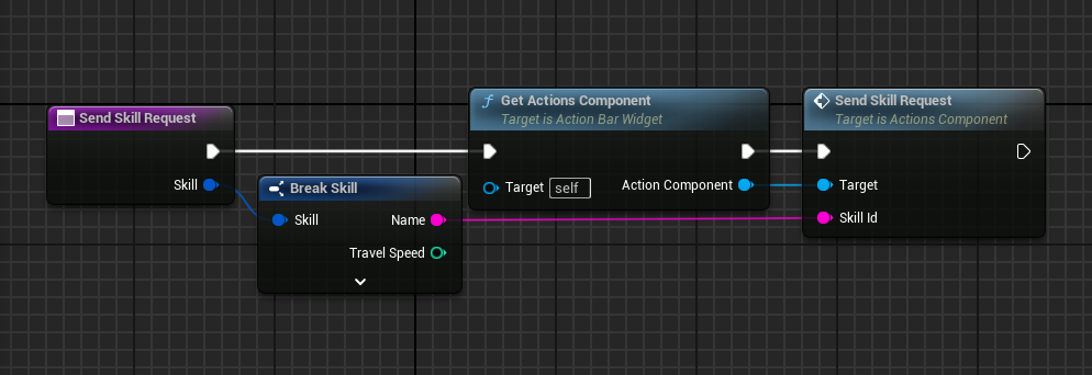 Send skill request continued