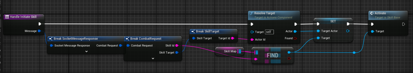 Handle initiate skill