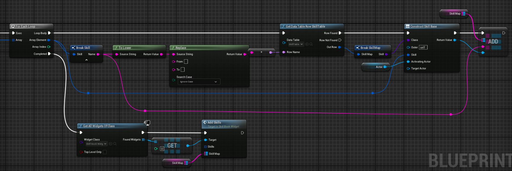 Populating skill map from data table
