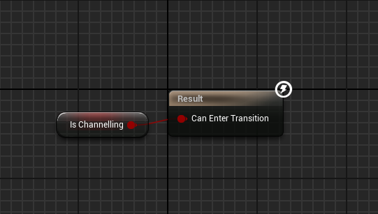 Enter the channeling state