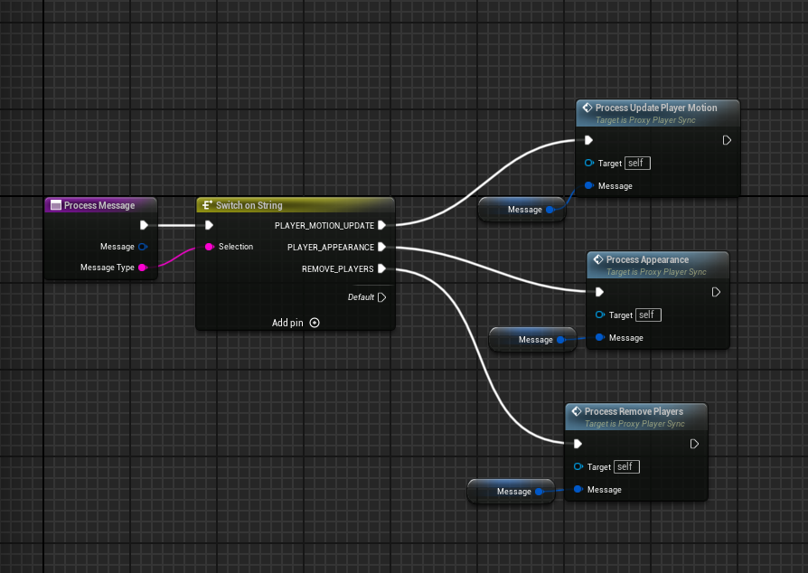 Process message based on update type