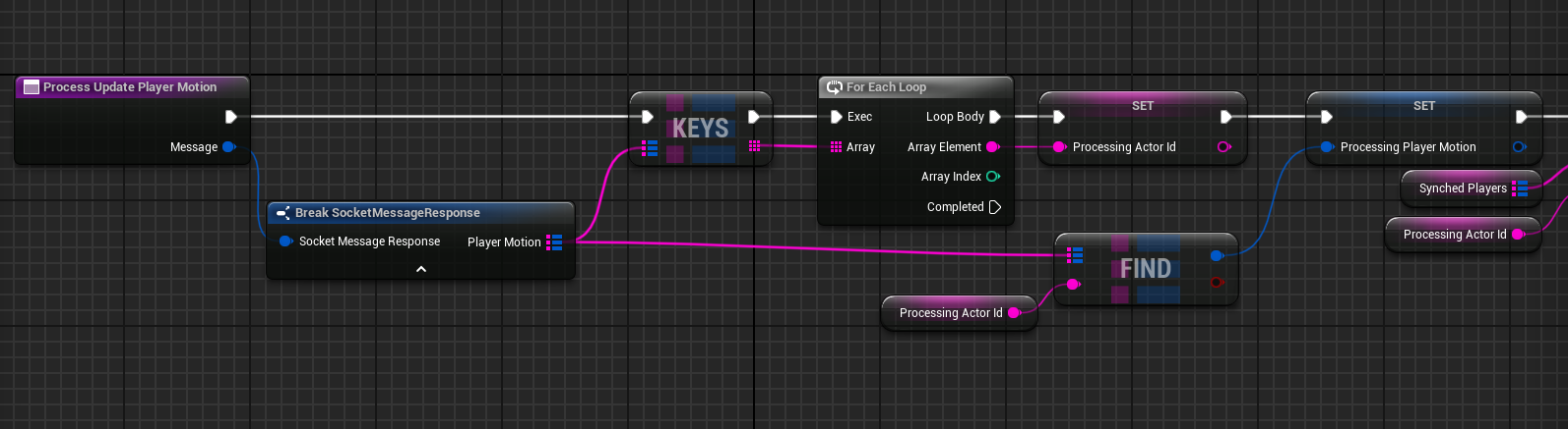 Process motion update part 1