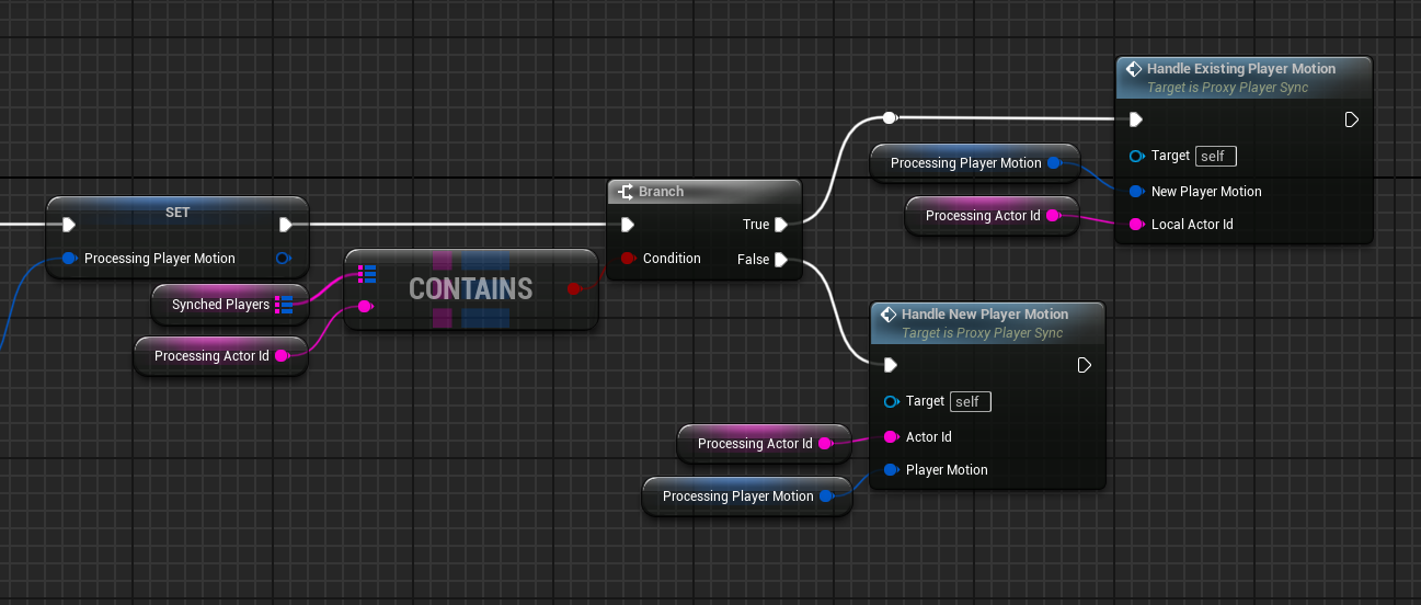 Process motion update part 2