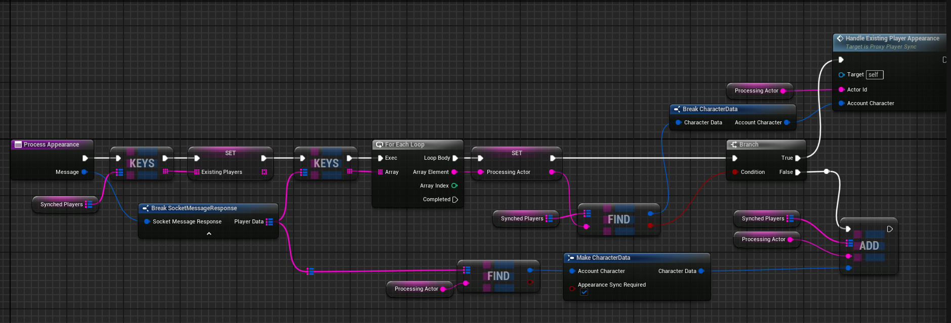 Handle character appearance