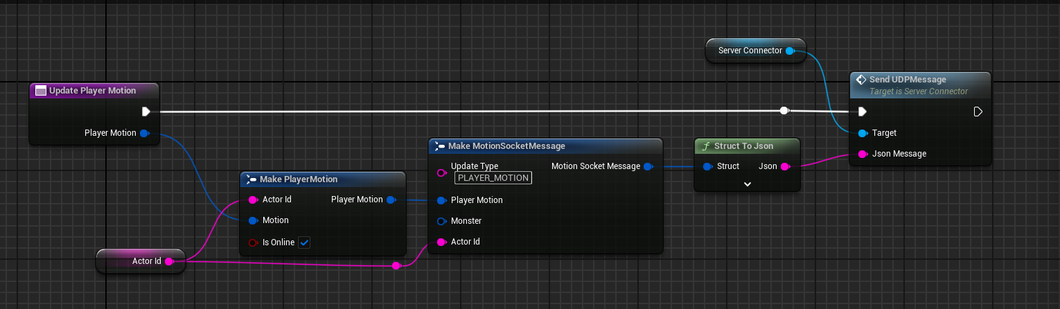 Calling send UDP message function
