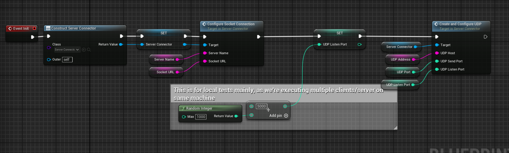 assign a random port to our UDP listener